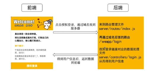 高效整合圖像資源 信息系統(tǒng)集成服務(wù)中的數(shù)據(jù)提交實(shí)踐