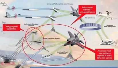 2018年世界軍事電子技術(shù)與裝備重要進(jìn)展綜述 信息系統(tǒng)集成服務(wù)的創(chuàng)新與突破