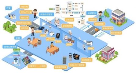 以智能校餐守護(hù)成長(zhǎng) 均衡營(yíng)養(yǎng)鑄就企業(yè)管理的免疫基石