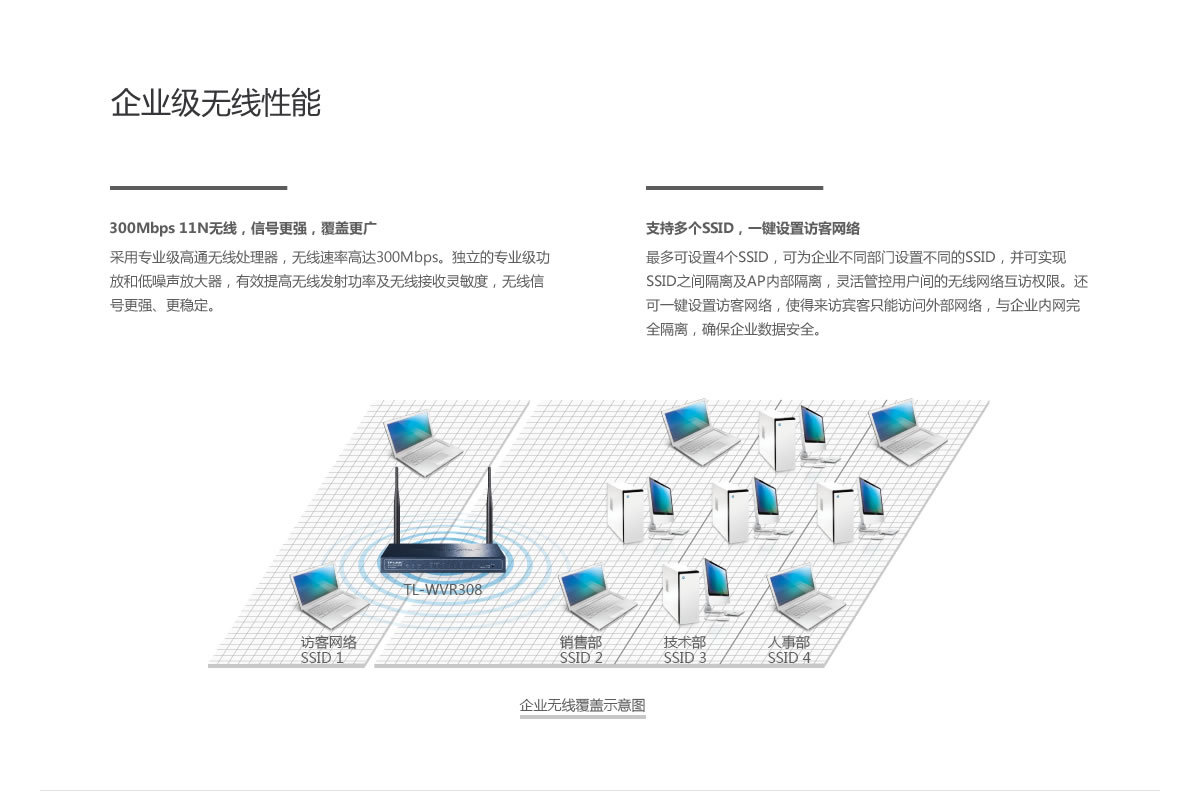 TP-LINK TL-WVR308 小型企業網絡核心的高性價比之選